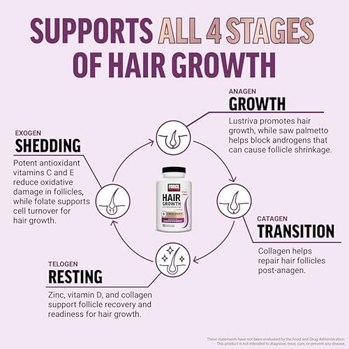 Force Factor Hair Growth Accelerator with Clinically Studied Lustriva