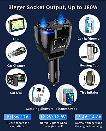 Cigarette Lighter Splitter, SUPERONE 180W 2-Socket Adapter with PD USB-C