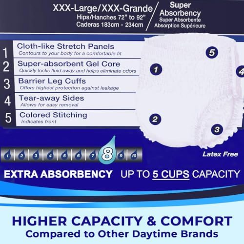 LivDry Adult Incontinence Underwear, Extra Absorbency Adult Diapers, Leak Protection (XXX-Large (44 Count))