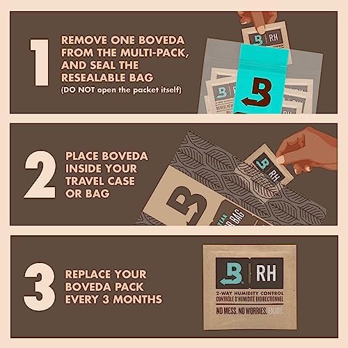 Boveda 65% Humidity Control Packs, Size 8 Travel, 10-Pack - Long-Term Aging