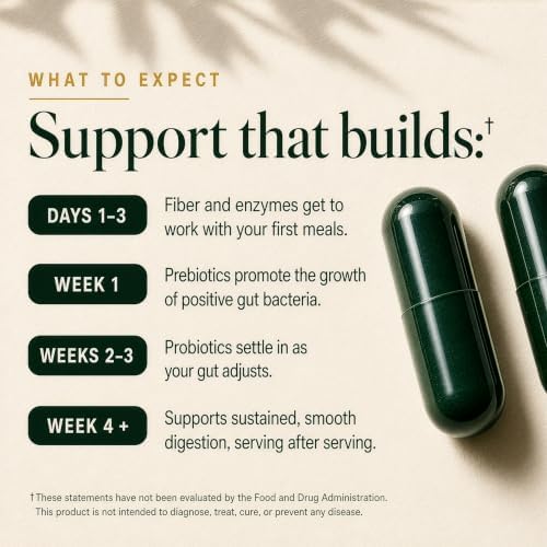 GLP-1 Companion Gut Supplement, 20-in-1 Prebiotic Probiotic Postbiotic