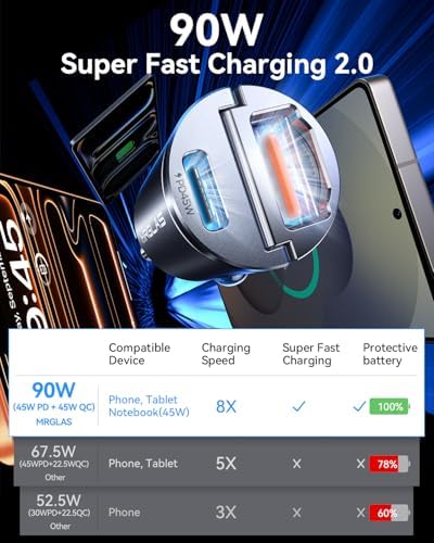 MRGLAS 90W USB C Car Charger Fast Charging [Invisible & All Metal Design]