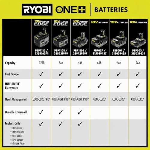 TTI Ryobi PBP004 ONE+ High Performance 18 Volts Lithium-Ion 4.0 Ah Battery