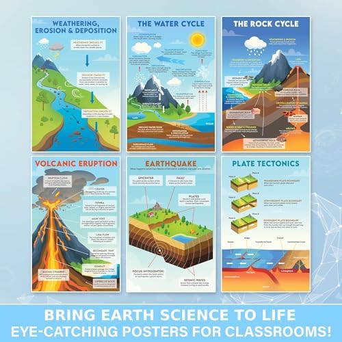 BRIGHTENKIDZ Earth Science Posters for Classroom, 15 Pack 11x17 Educational
