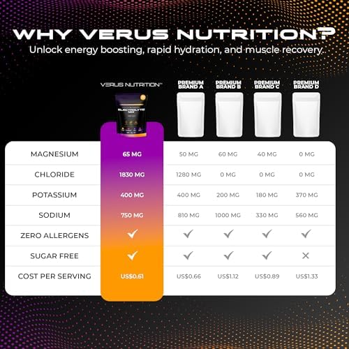 Variety Electrolyte Powder, Zero Sugar, 30 Servings