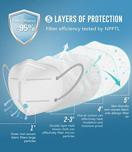 WWDOLL KN95 Face Mask 25 Pack, 5-Layers Breathable Disposable KN95 Masks