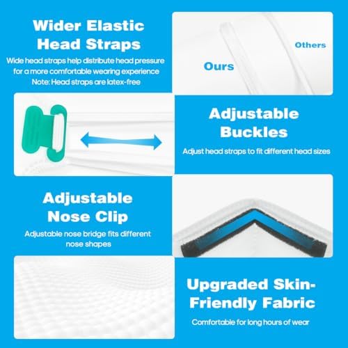 benehal N95 Masks for Adults, NIOSH Approved Disposable Mask, White 20-Pack