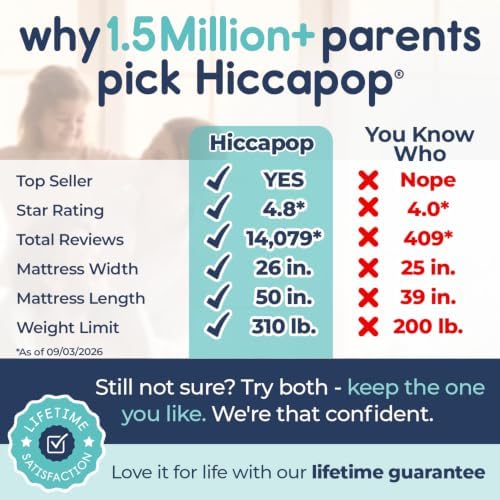 Hiccapop Inflatable Toddler Travel Bed with Safety Bumpers 4-Sided, Grey