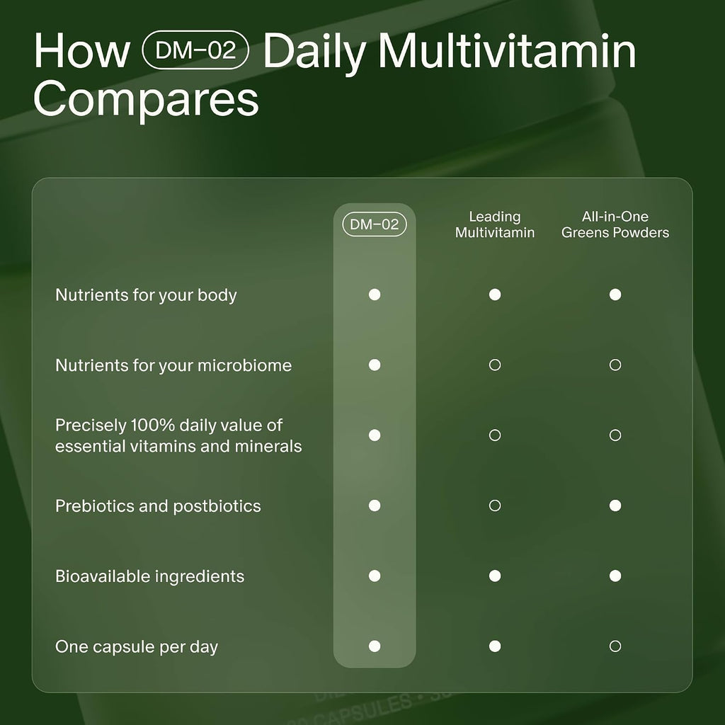 Seed DM-02 Daily Multivitamin - for Women & Men - 30-Day Supply with Jar