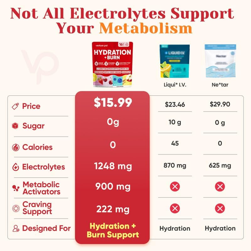 Venture Pal Electrolyte Packets + Burn Support, Sugar Free, 16 Sticks