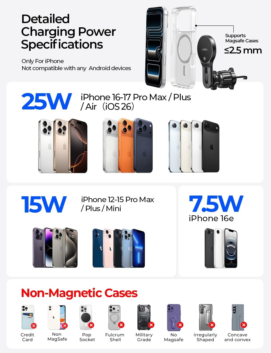 LISEN for Qi2.2 25W MagSafe Car Mount Charger,Car Vent Magnetic Car Charger