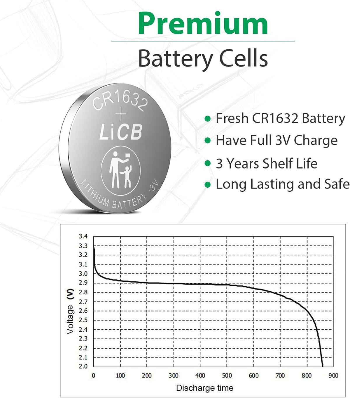 LiCB 10 Pack CR1632 3V Lithium Battery CR 1632
