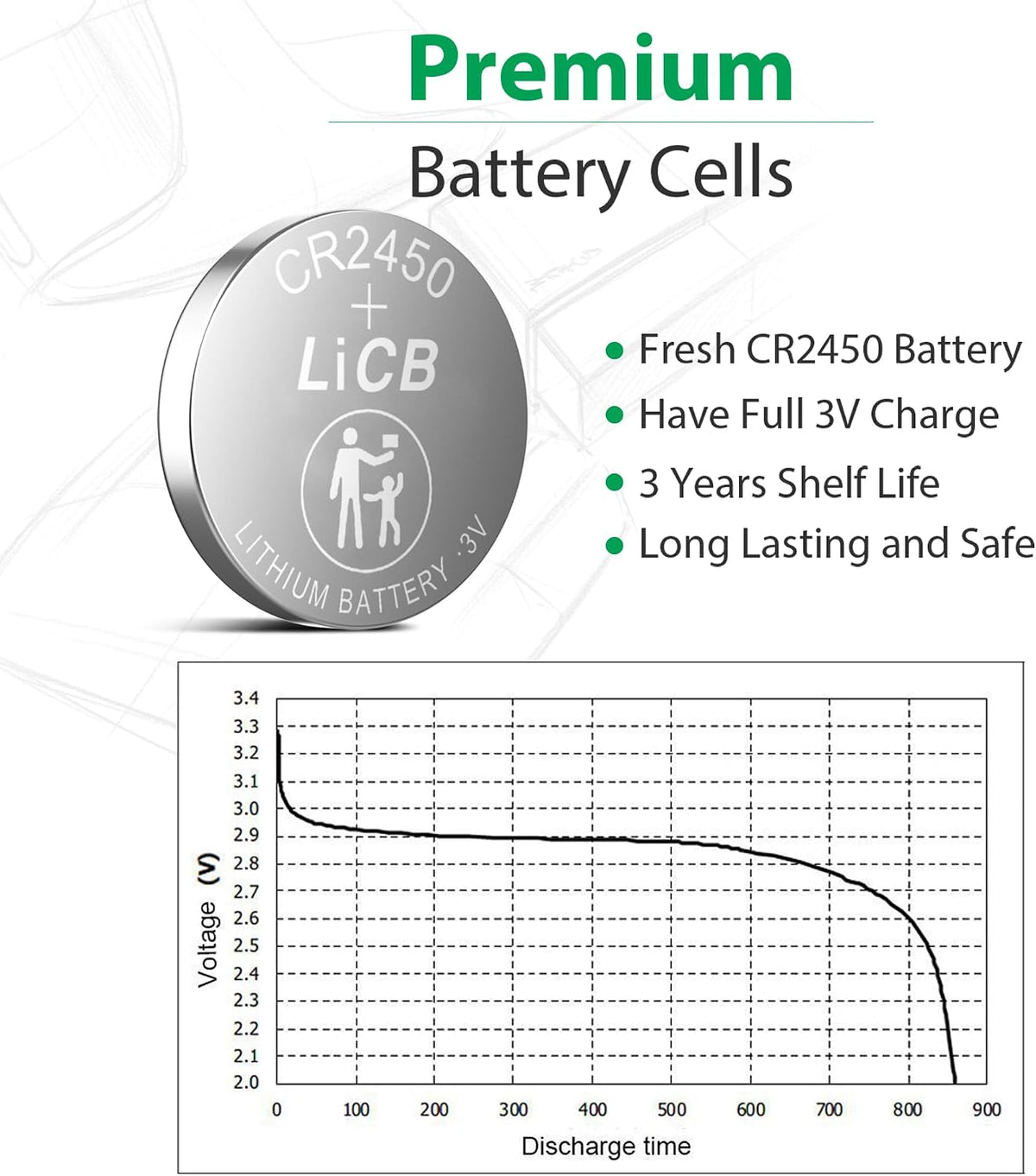 LiCB 10 Pack CR2450 Battery 3V Lithium CR 2450