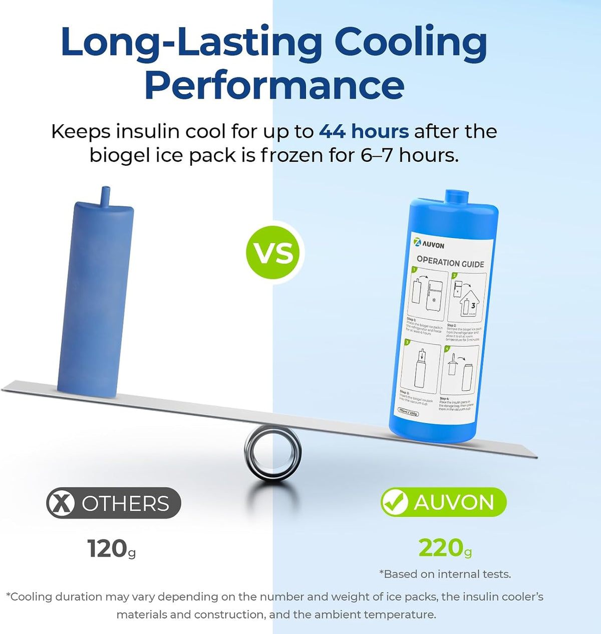 AUVON Large Vacuum Insulin Cooler Travel Case TSA Approved, 220g Ice Pack