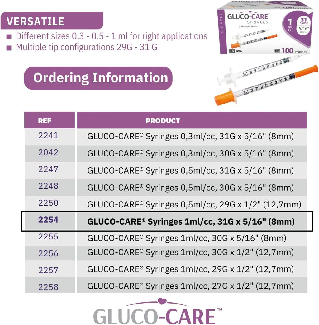 GLUCO-CARE 1 ml/cc Syringes 31G x 5/16’’ (8mm), Orange Cap, 100/box