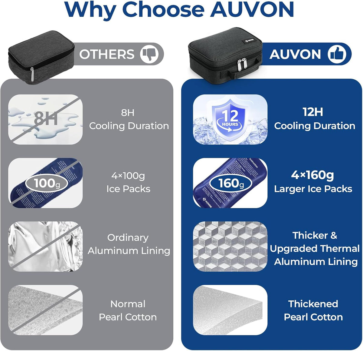 AUVON Large Insulin Cooler Travel Case, 4×160g for Longer Cooling Effect
