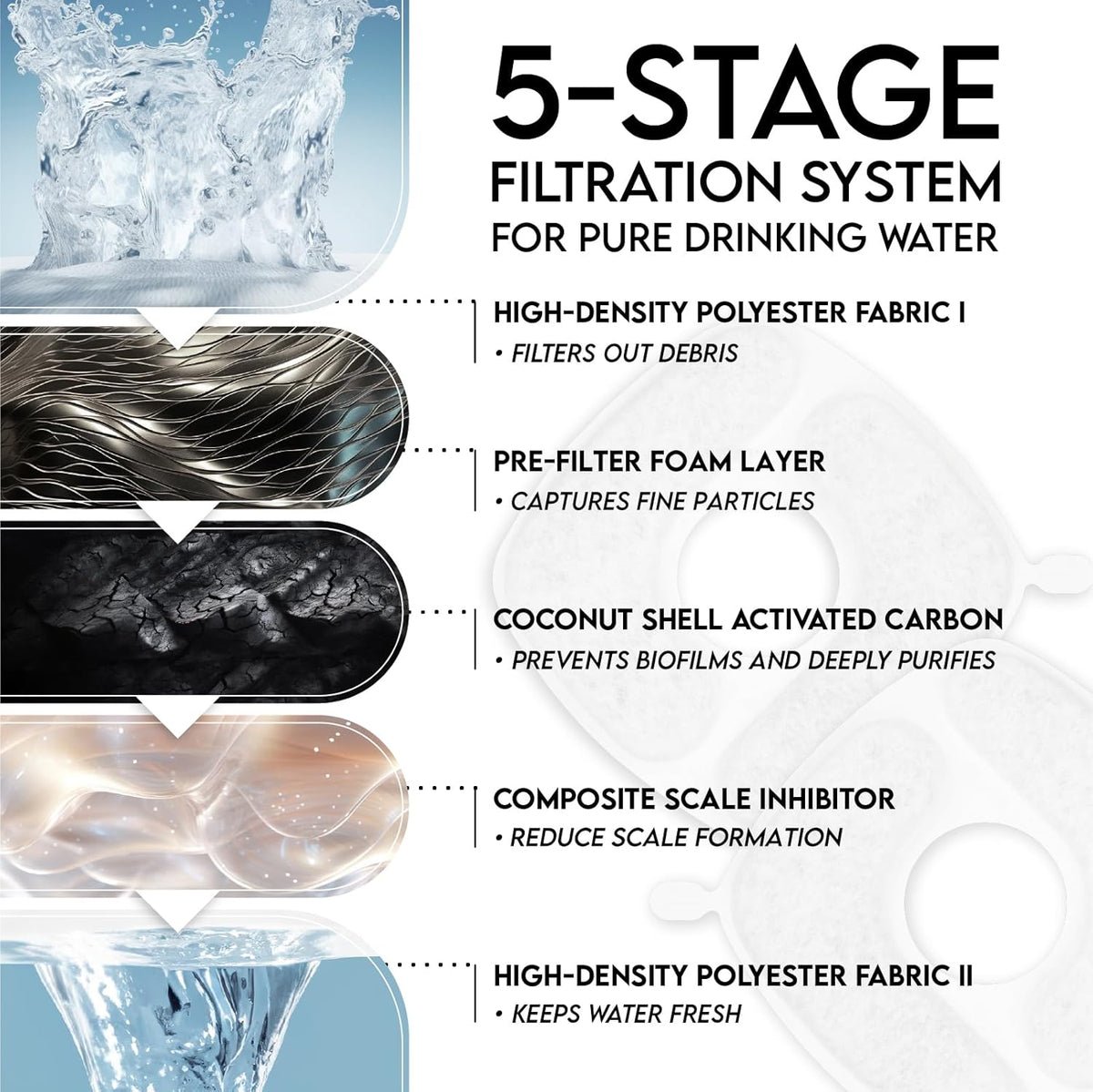Veken Innovation Award Winner 95oz/2.8L Cat Water Fountain