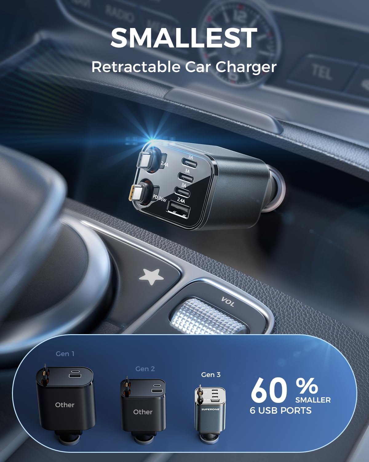 SUPERONE 6 in 1 Retractable Car Charger with Dual Type C Cables