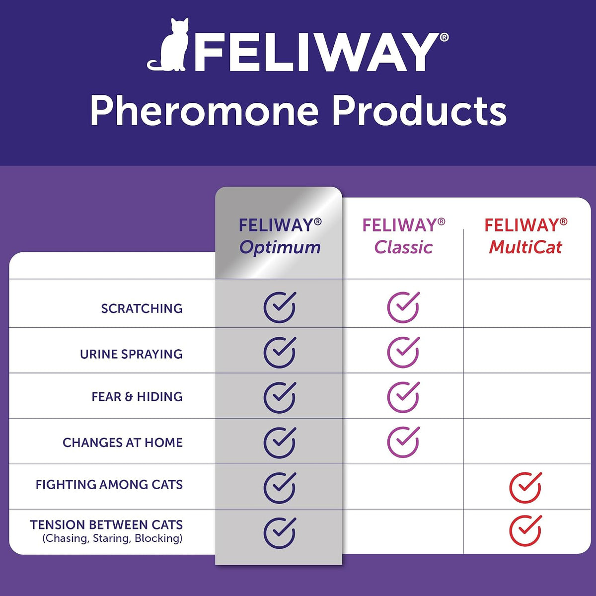 FELIWAY Optimum Cat Calming Pheromone Diffuser Kit