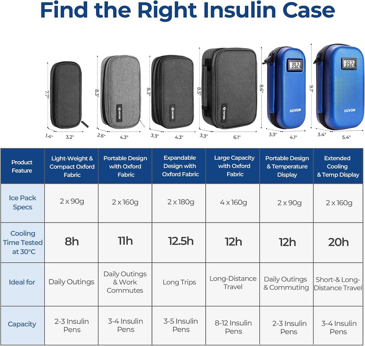 AUVON Large Insulin Cooler Travel Case, 4×160g for Longer Cooling Effect