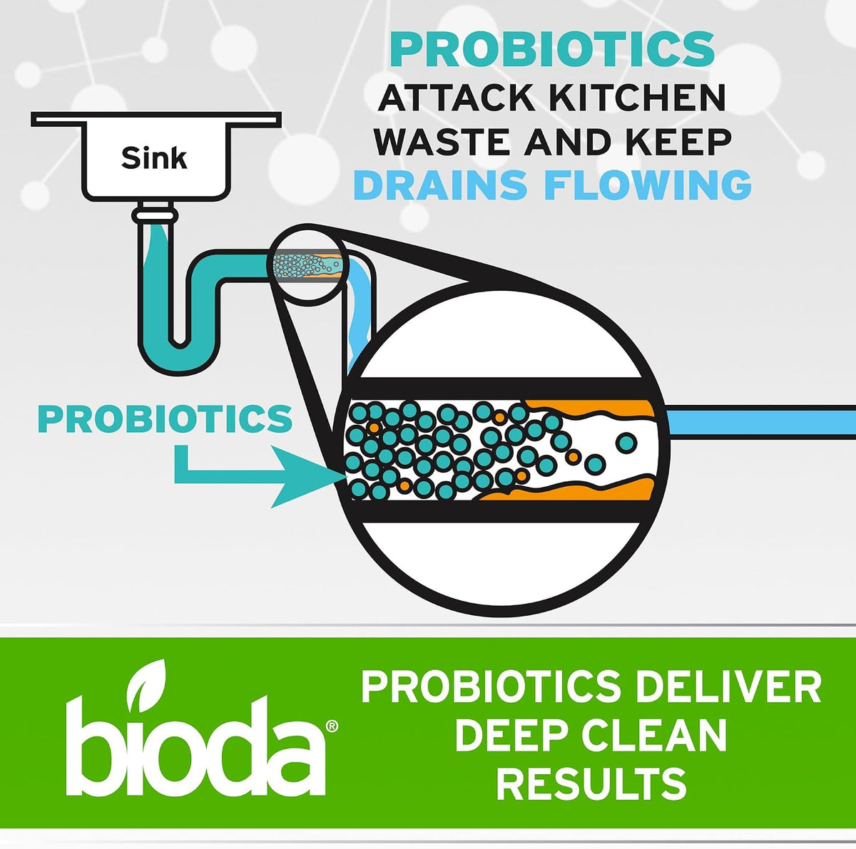 Bioda Multi-Purpose Probiotic Enzyme Cleaner and Deodorizer, 1 Gallon