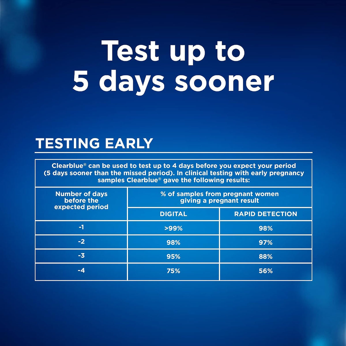 Clearblue Pregnancy Test Combo Pack, 4ct - Digital with Smart Countdown & Rapid Detection - Value Pack