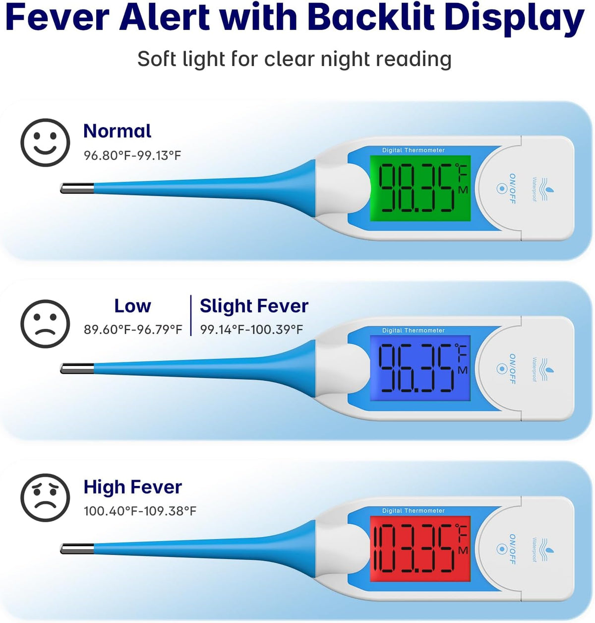 Boncare Oral Thermometer for Adults, 8-Second Fast Reading (Blue)