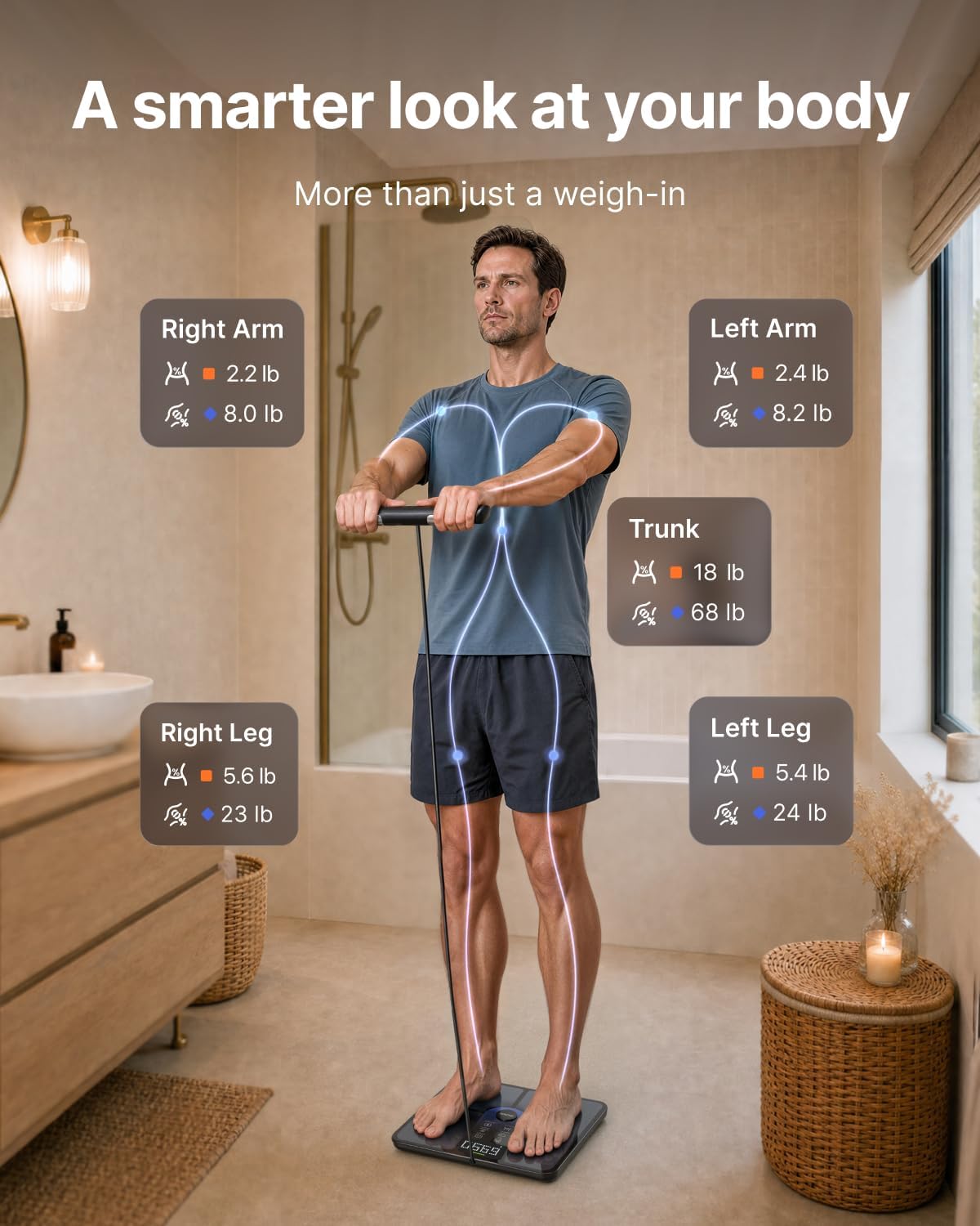 RENPHO MorphoScan Lite Body Composition Scale with Handle, Clear Display