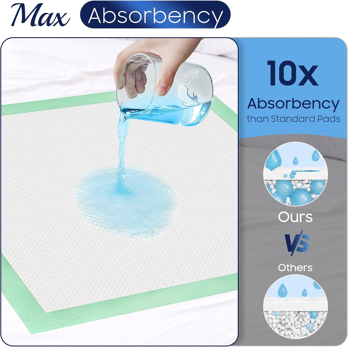 50 Ct Hospital Grade 130 Gram 36” x 36” Max Absorbency Disposable Underpads