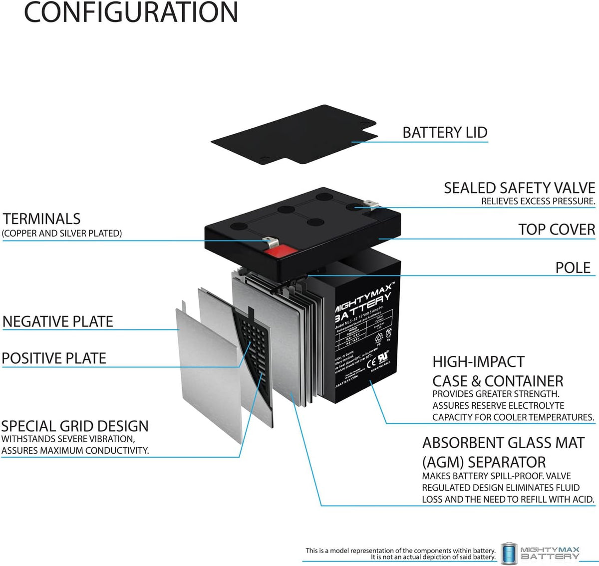 Mighty Max Battery ML5-12 - 12V 5AH Chamberlain 41A6357-1 Garage Door Opener Battery