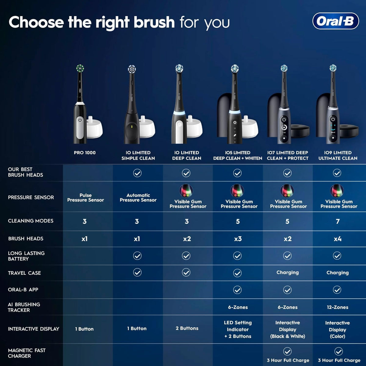 Oral-B Pro 1000 Rechargeable Electric Toothbrush, Black