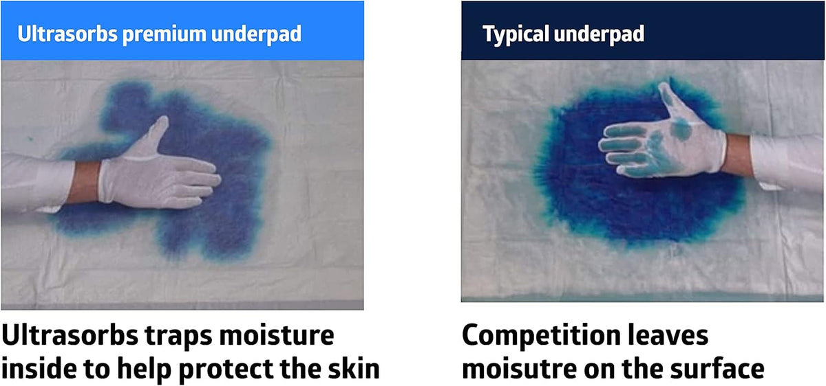 Medline Ultrasorbs Drypads, 30" x 36", 25 Count, Super Absorbent Disposable Bed Pads, Large Incontinence Bed Pads, Chucks Protective Underpads, 10 Times More Absorbent, For Adults, Elderly