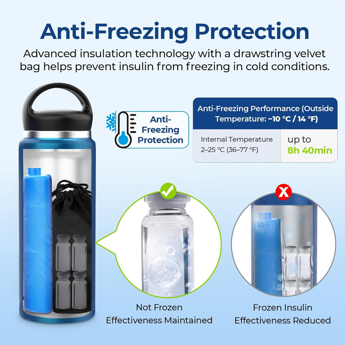 AUVON Large Vacuum Insulin Cooler Travel Case TSA Approved, 220g Ice Pack