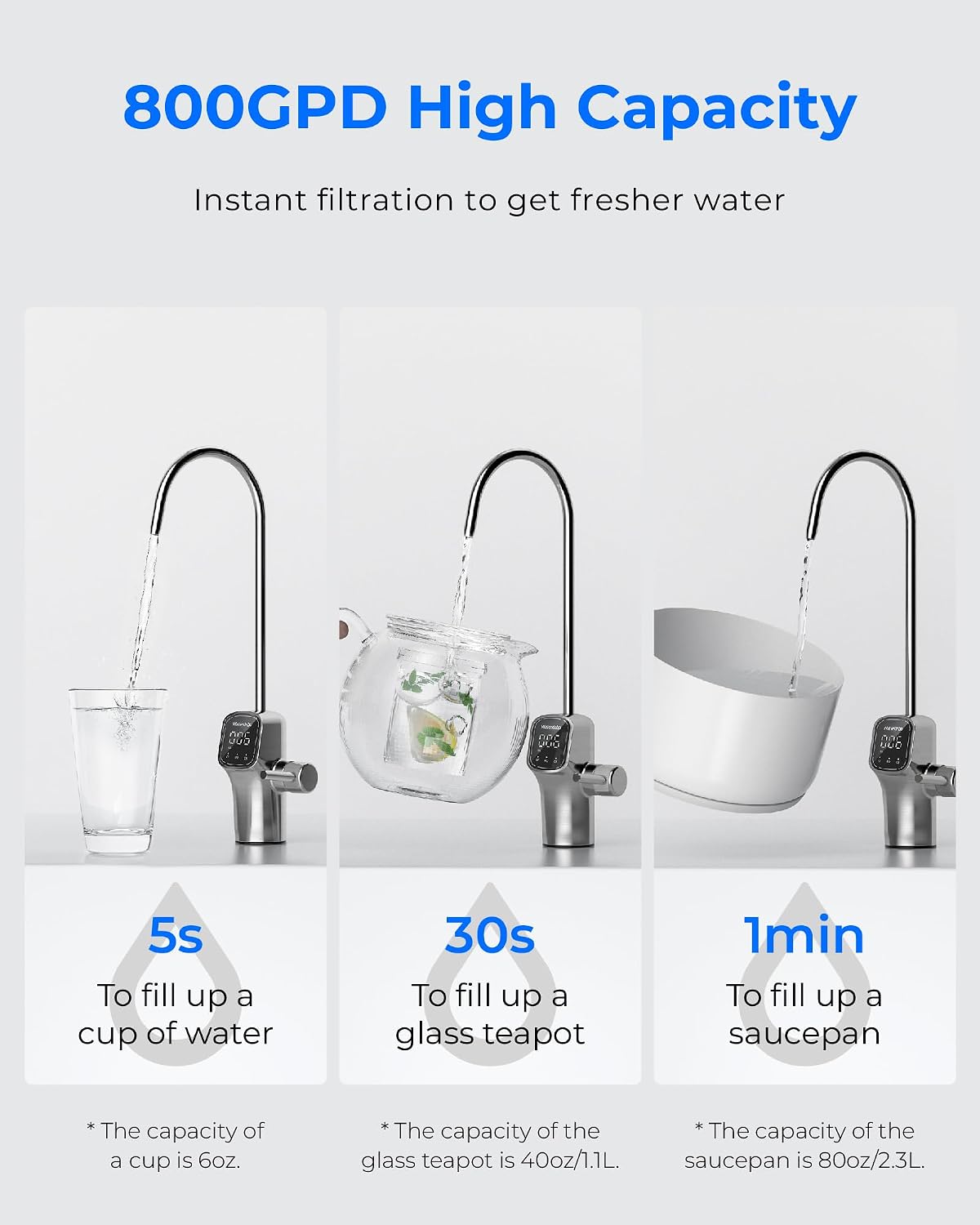 Waterdrop G3P800 Reverse Osmosis Water Filter, 800 GPD, Tankless RO System