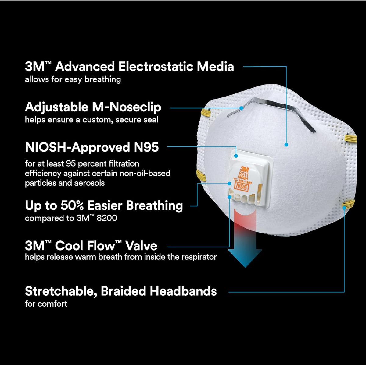 3M 8511 N95 Cool Flow Valved Respirator, 10-Pack