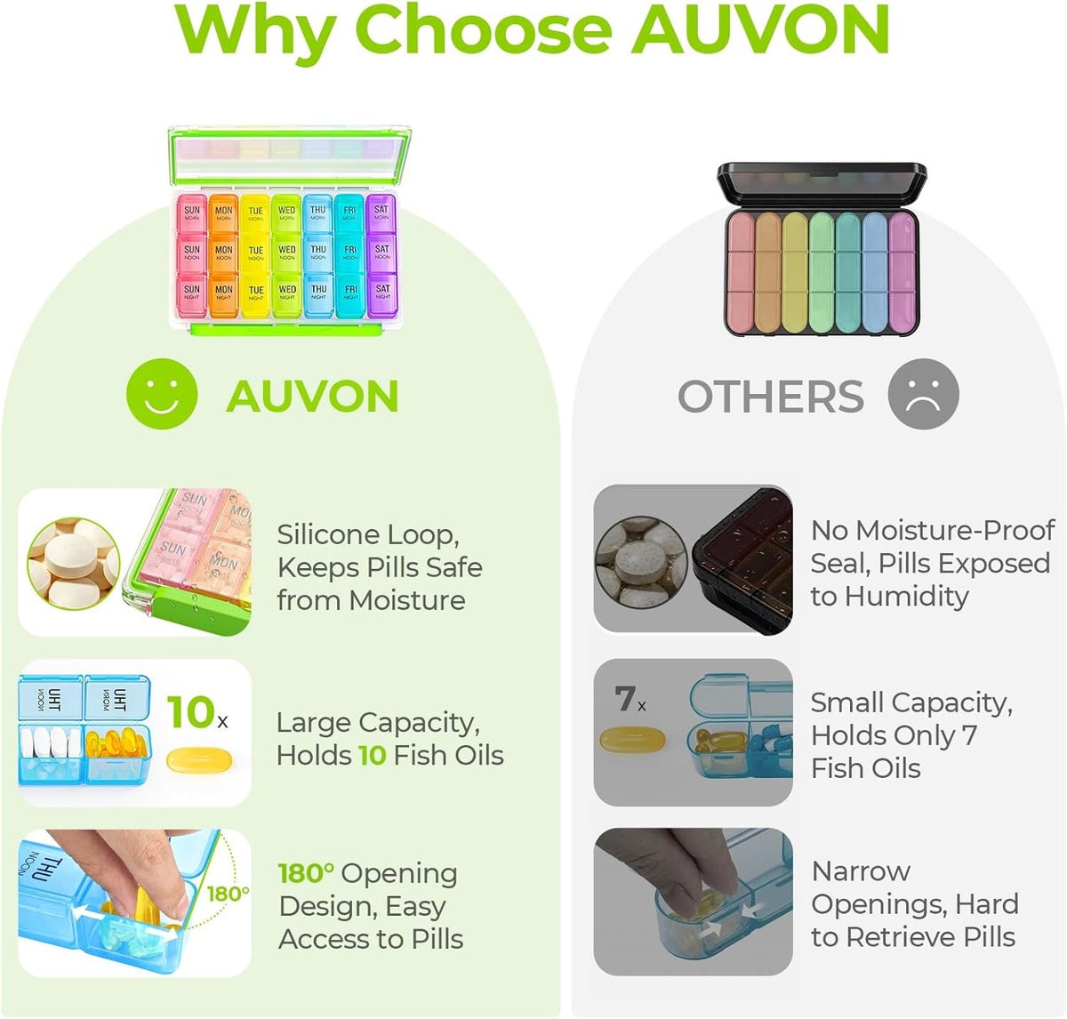 AUVON Weekly Pill Organizer 3 Times a Day with Moistureproof & Dual Protect