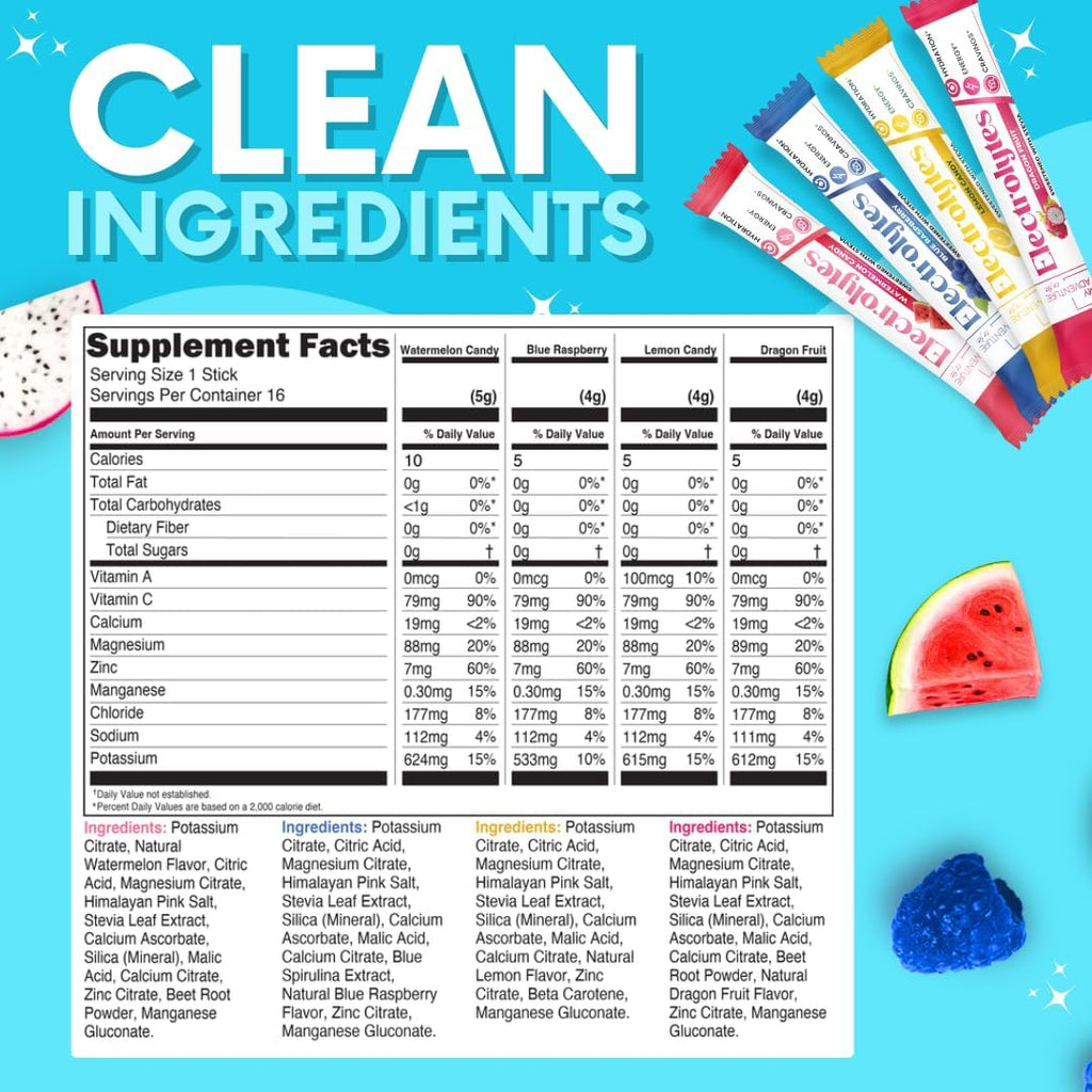 Electrolytes Powder Packets Variety Pack – Sugar Free Hydration Drink Mix