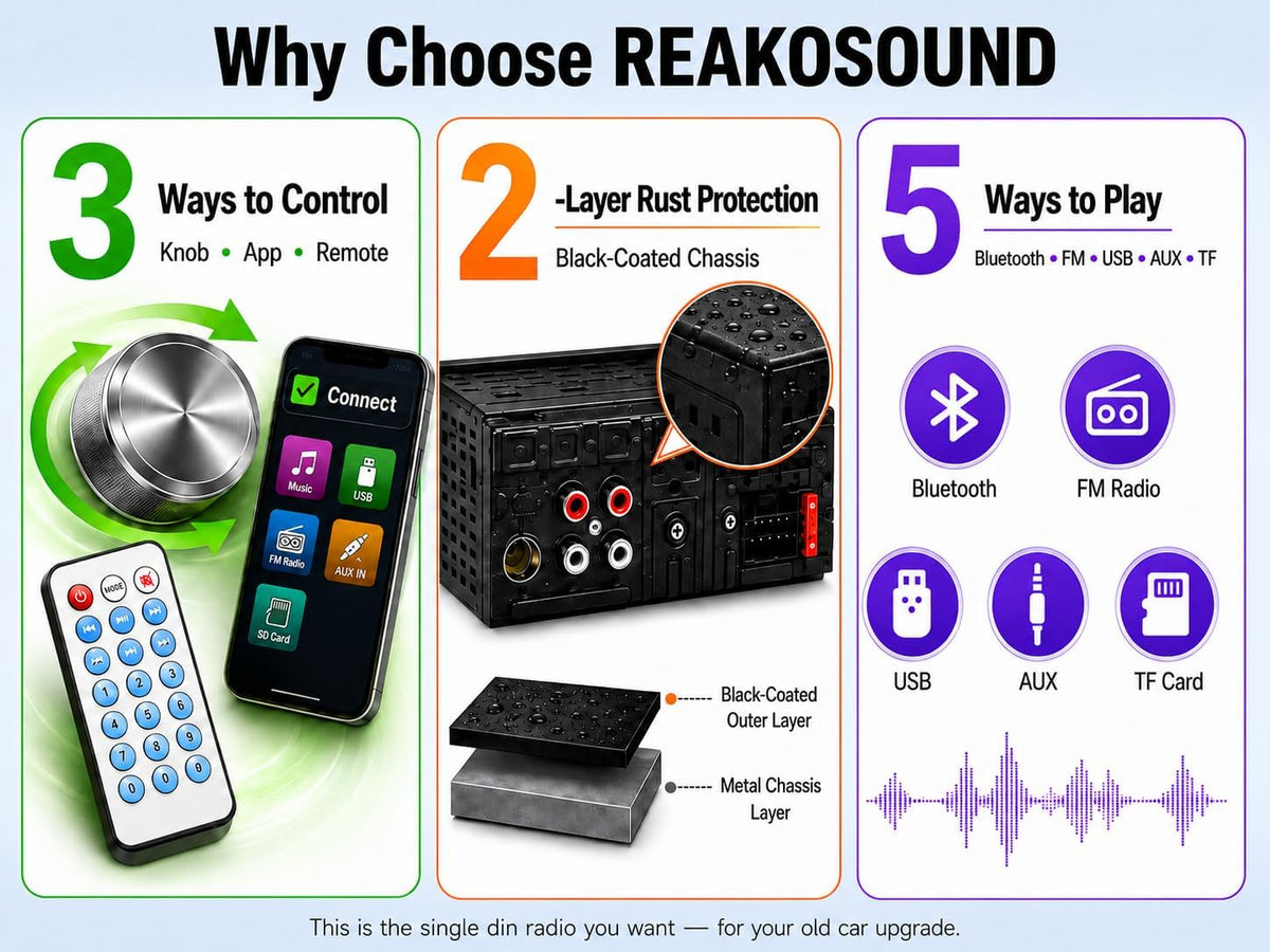 REAKOSOUND Car Radio Bluetooth Single DIN Stereo - FM, USB, AUX, APP, No CD