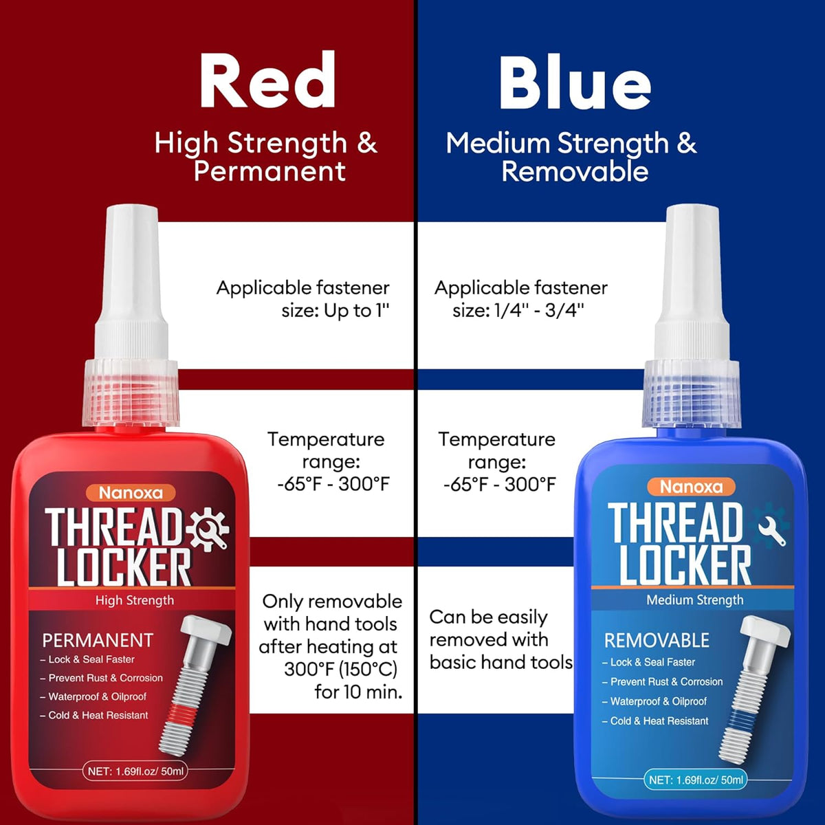 Thread Lock Blue and Red, 50mlx2 Threadlocker Medium & High Strength