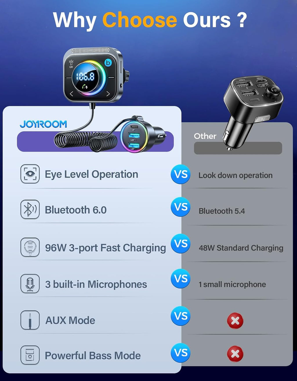 JOYROOM Bluetooth 6.0 Car Adapter FM & AUX HiFi Bass 96W Fast Charging