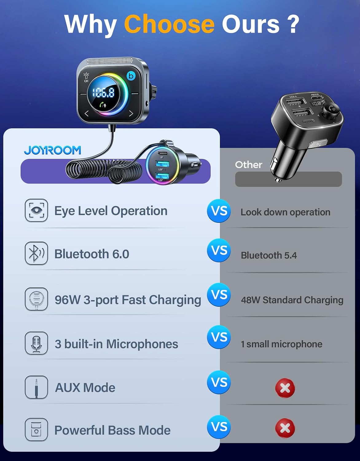 JOYROOM Bluetooth 6.0 Car Adapter FM & AUX HiFi Bass 96W Fast Charging