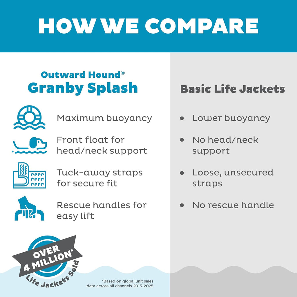 Outward Hound Granby Splash Dog Life Jacket, Life Vest, Orange, Large