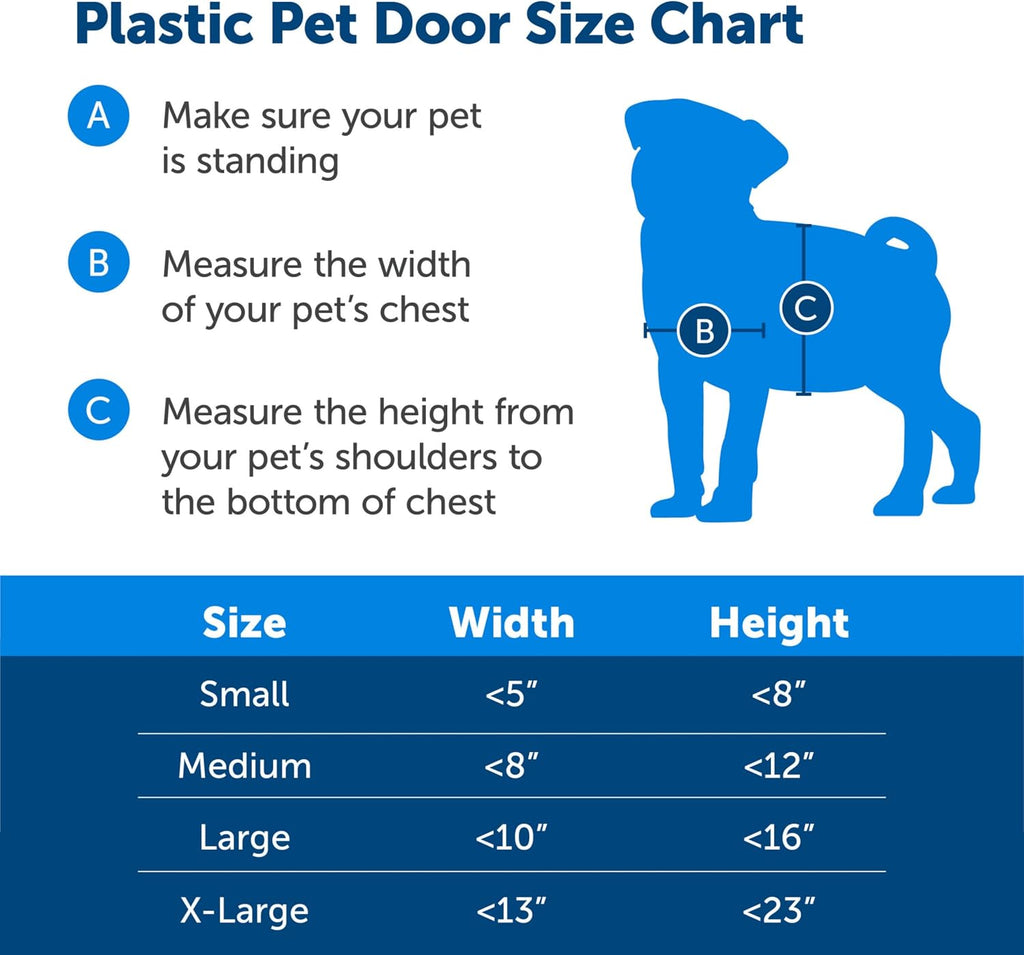 PetSafe Plastic Dog & Cat Door, Pets Up to 40 lb, Paintable, Medium