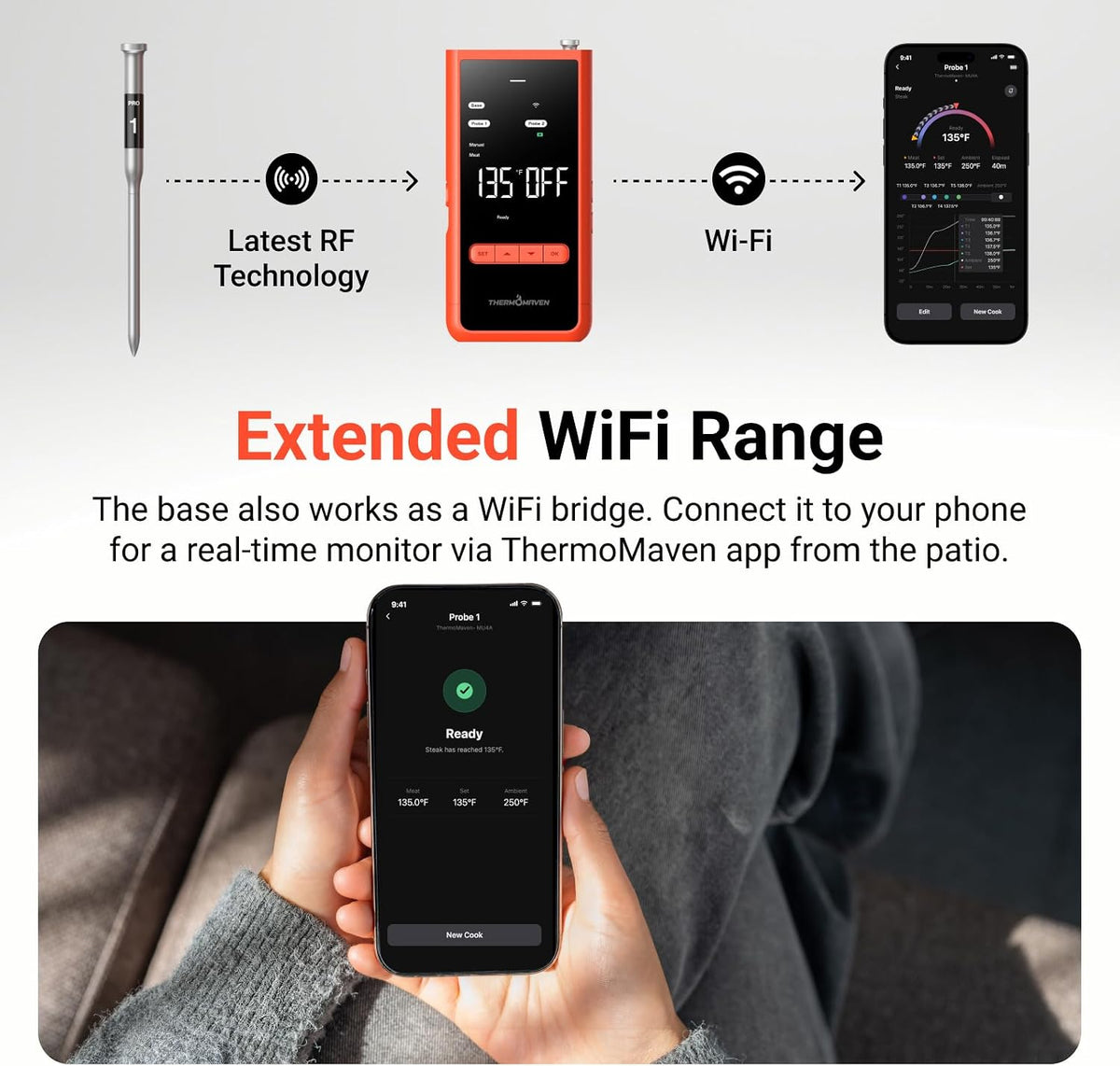 ThermoMaven Smart WiFi Wireless Meat Thermometer for Grilling with 2 Probes