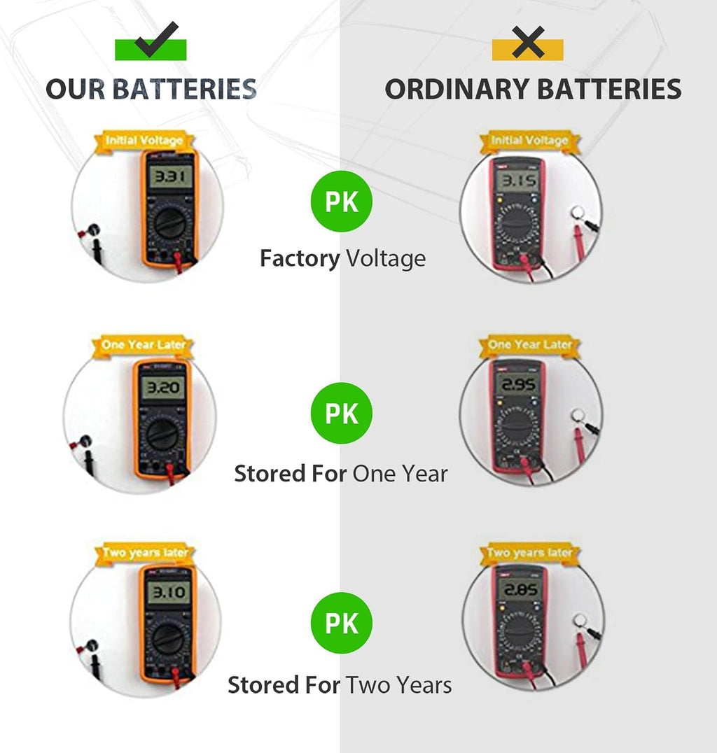 LiCB 10 Pack CR1632 3V Lithium Battery CR 1632