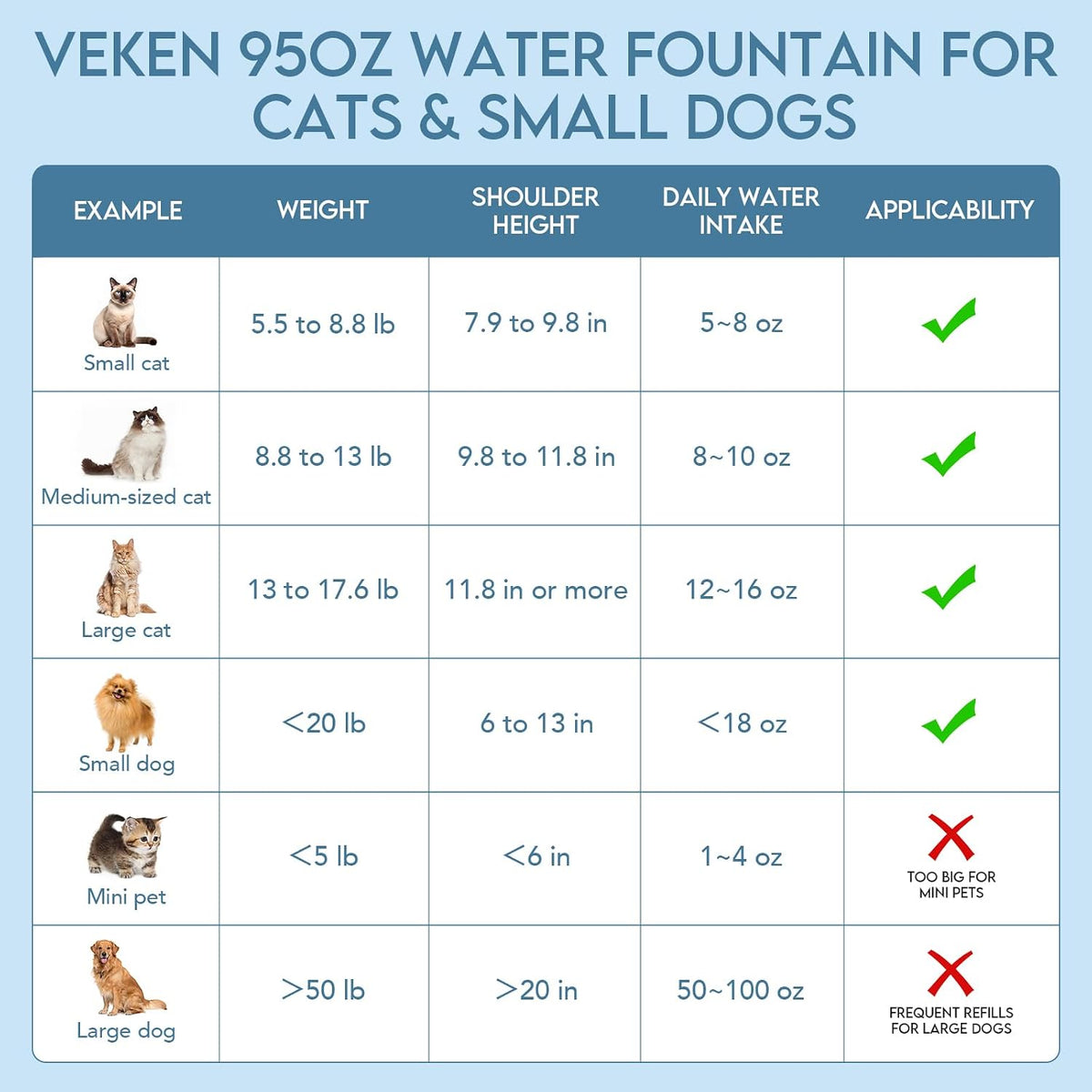 Veken Innovation Award Winner 95oz/2.8L Cat Water Fountain