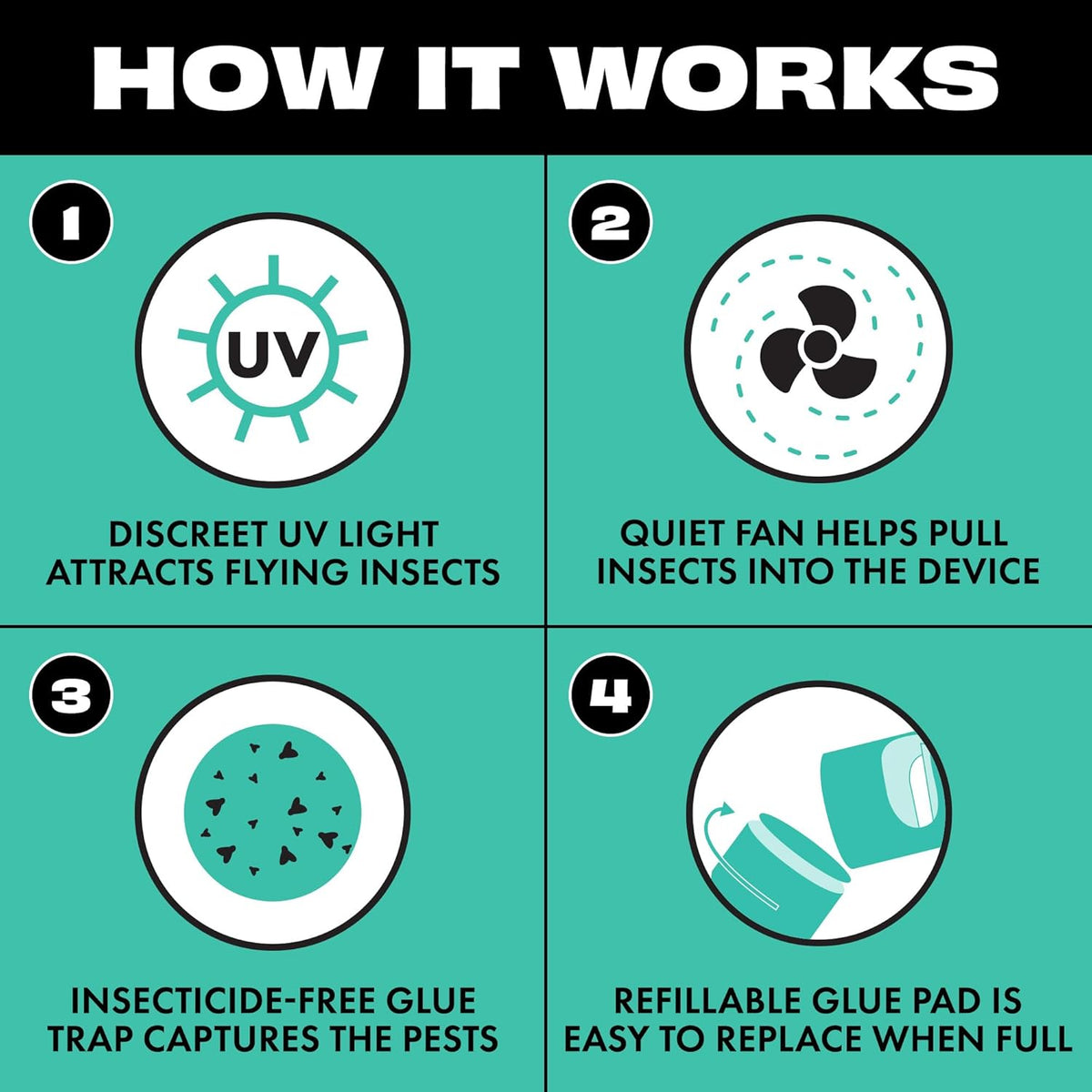 STEM Flying Insect Indoor Fan Trap, UV Light, 1 Device + 5 Glue Traps