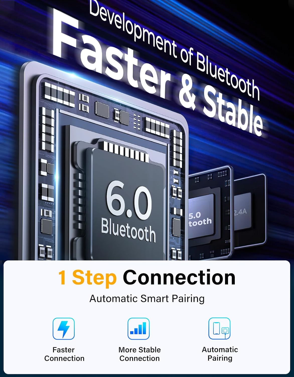 JOYROOM Bluetooth 6.0 Car Adapter FM & AUX HiFi Bass 96W Fast Charging