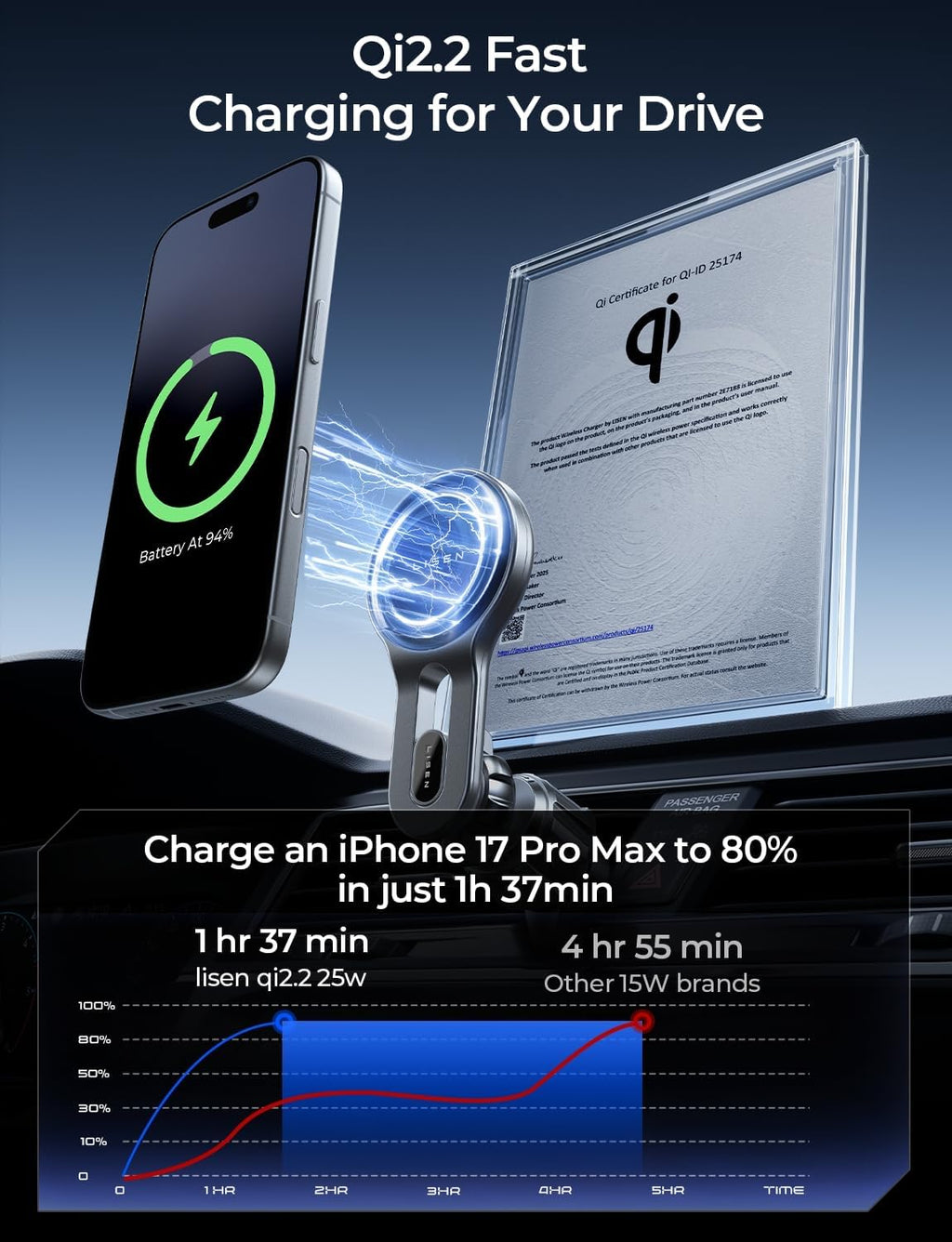 LISEN for Qi2.2 25W MagSafe Car Mount Charger,Car Vent Magnetic Car Charger