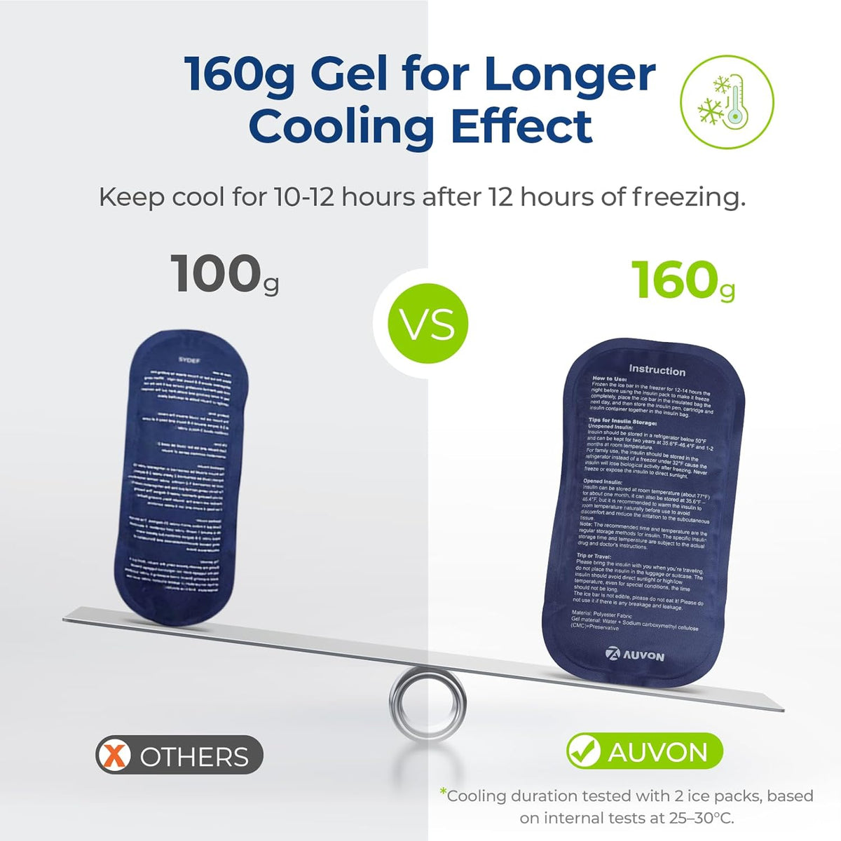 AUVON Large Insulin Cooler Travel Case, 4×160g for Longer Cooling Effect